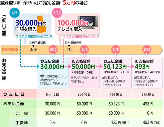 MUFGカードWEBサービス